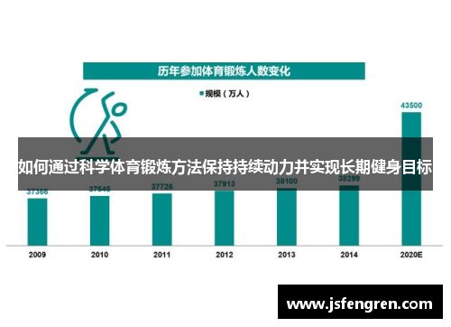 如何通过科学体育锻炼方法保持持续动力并实现长期健身目标