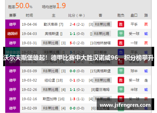 沃尔夫斯堡雄起！德甲比赛中大胜汉诺威96，积分榜攀升