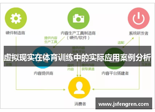 虚拟现实在体育训练中的实际应用案例分析