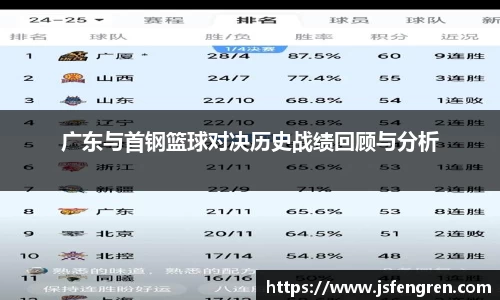 广东与首钢篮球对决历史战绩回顾与分析